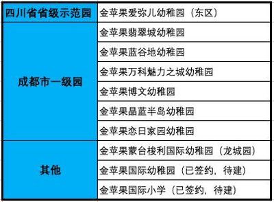 金蘋果小學(xué)新校落地,私立教育的下半場開始了么?_學(xué)校